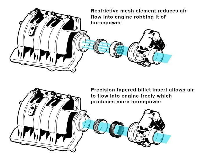 RIVA Sea-Doo Spark Intake Manifold Upgrade Kit